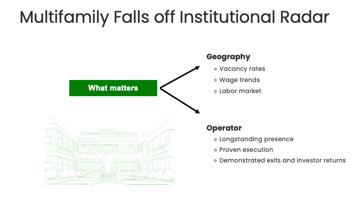 Multifamily Falls off Institutional Radar