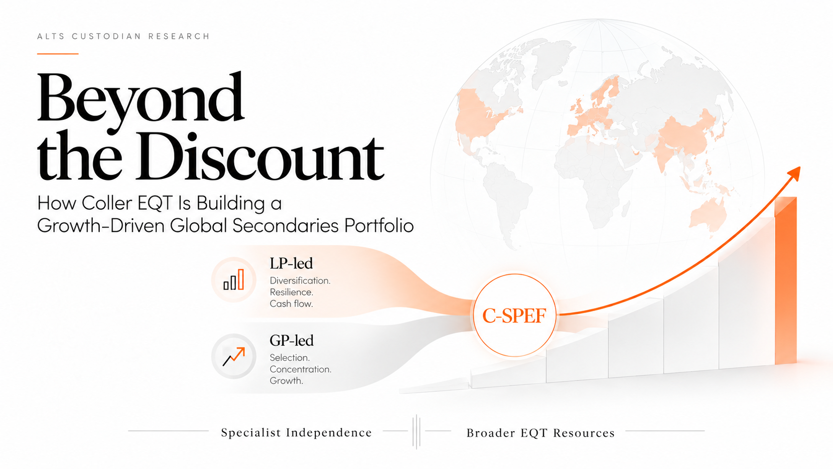 Beyond the Discount: How Coller EQT is Building a Growth-Driven Global Secondaries Portfolio