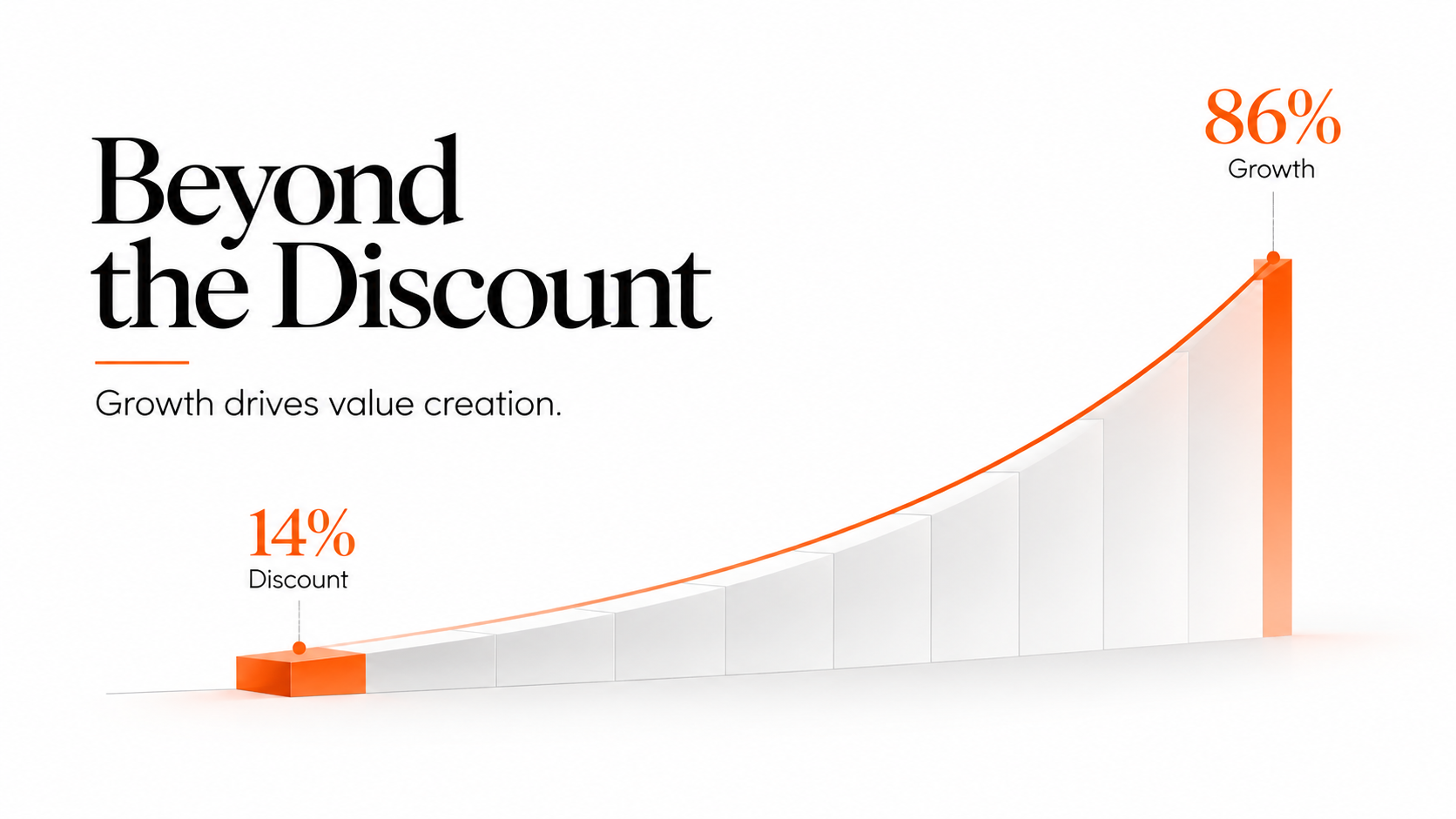 Illustration 1. Forward underwriting becomes increasingly growth-driven.