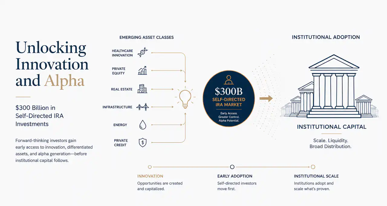 Unlocking Innovation and Alpha