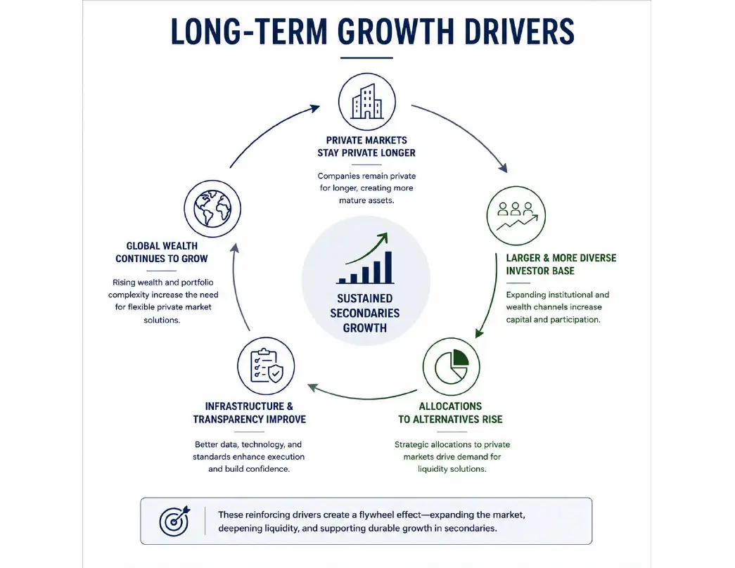Long-Term Growth Drivers