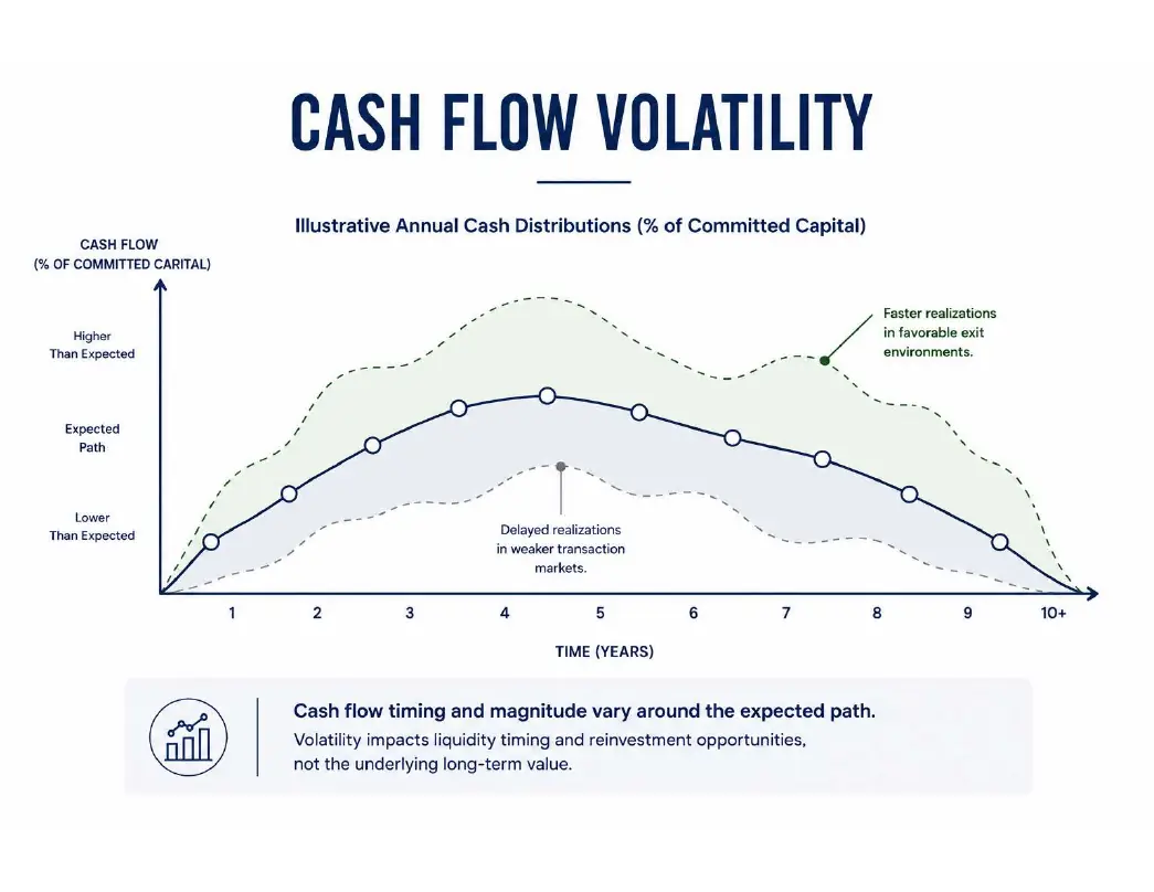 Cash Flow Volatility