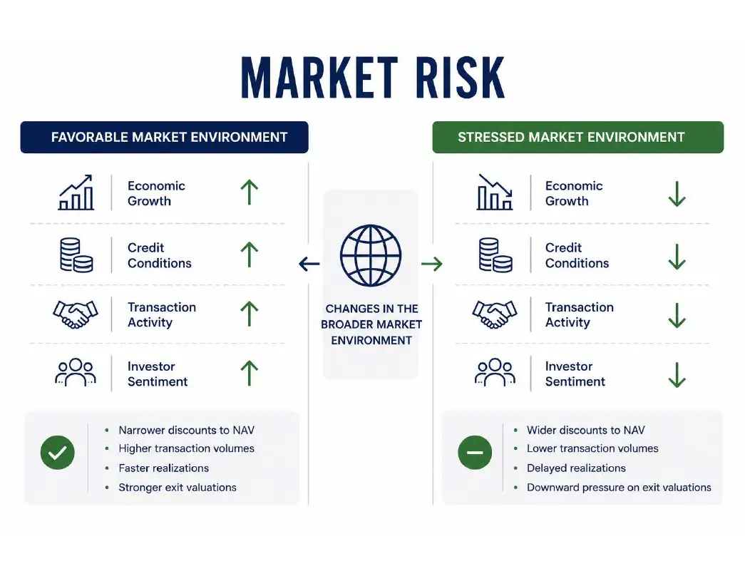 Market Risk