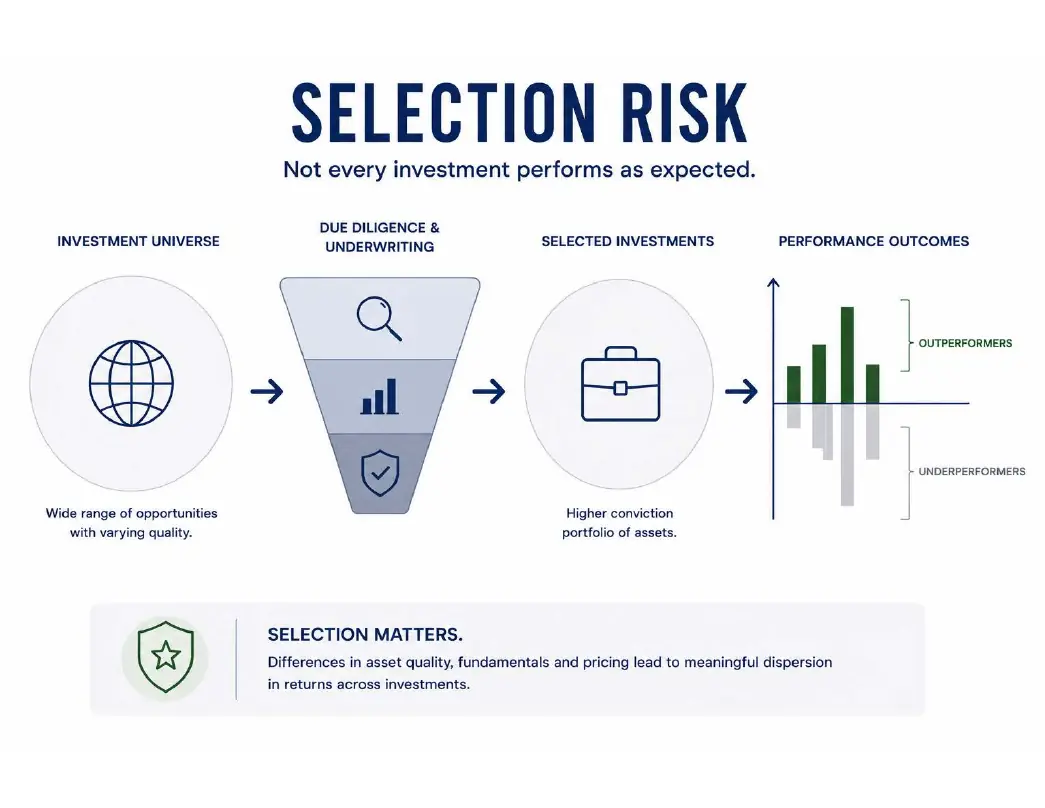 Selection Risk