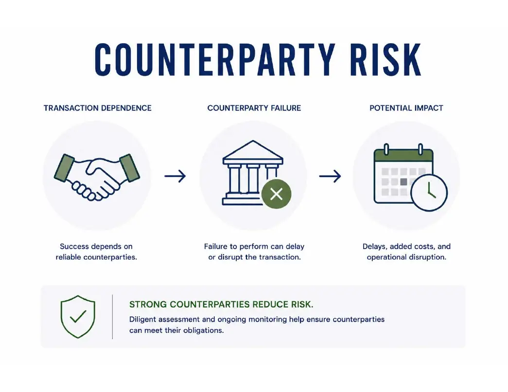 Counterparty Risk