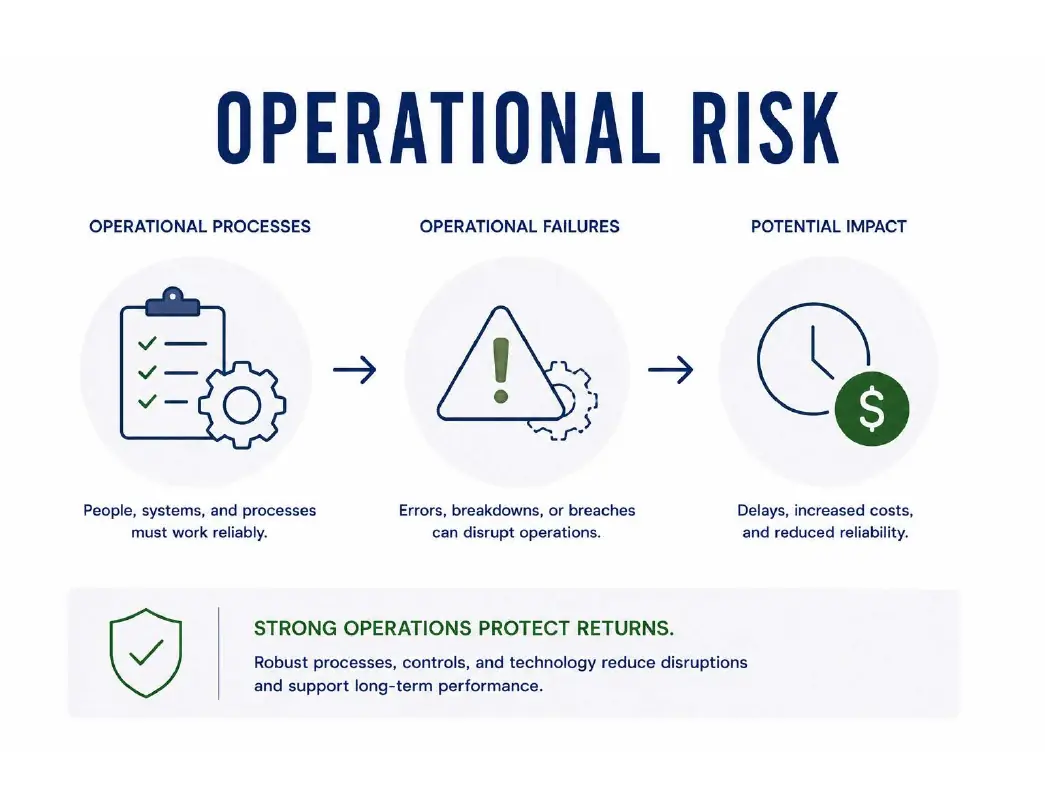 Operational Risk
