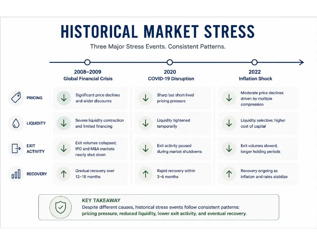 Historical Market Stress
