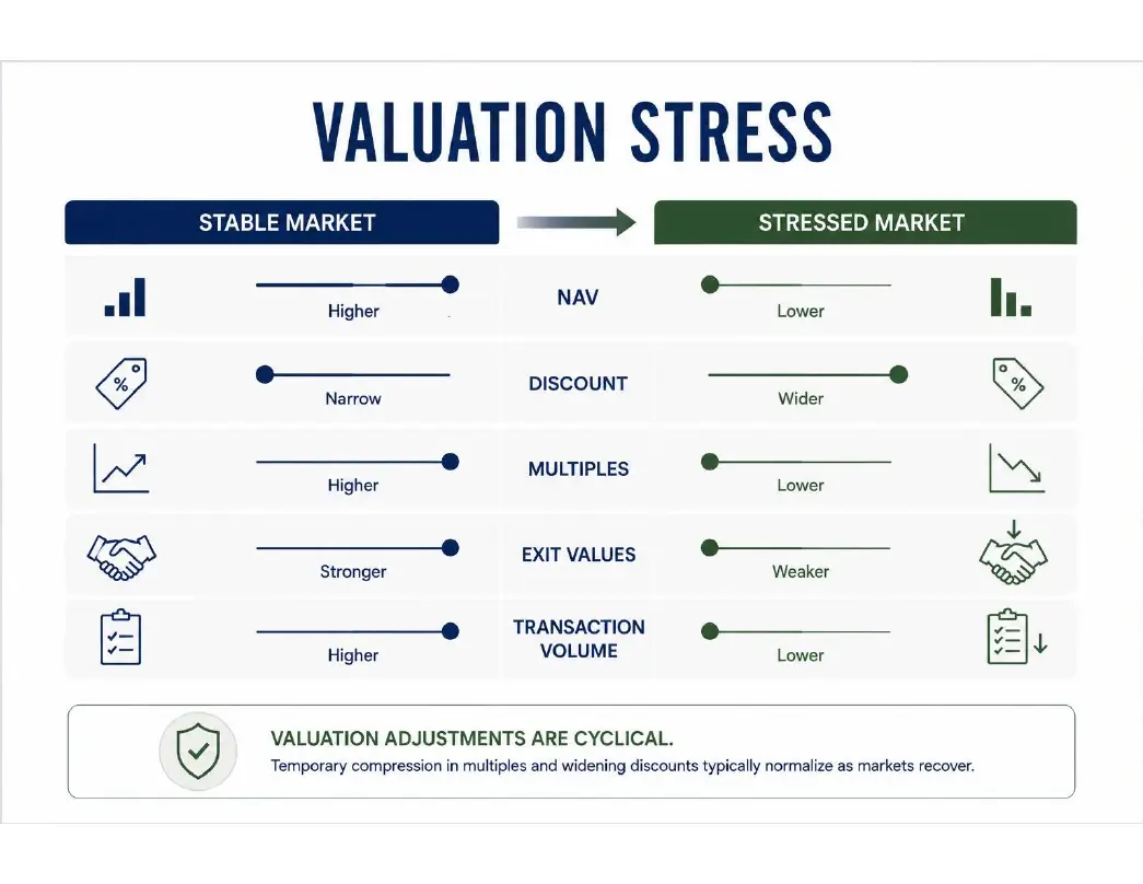Valuation Stress