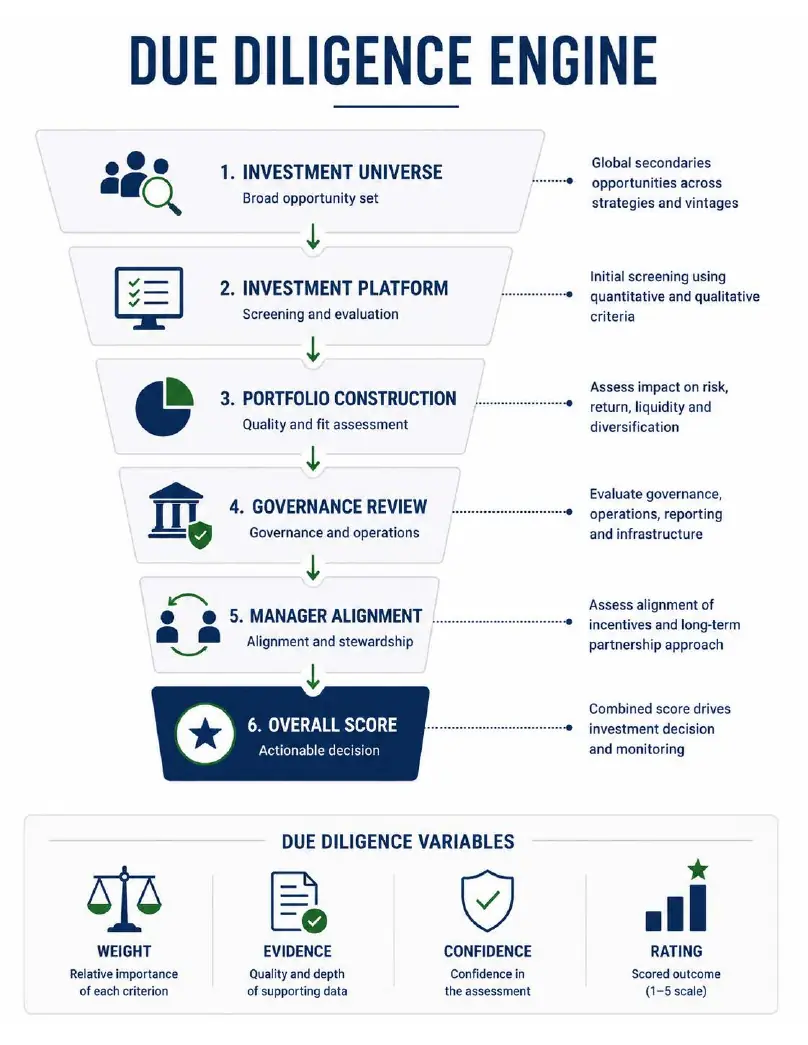 Due Diligence Engine