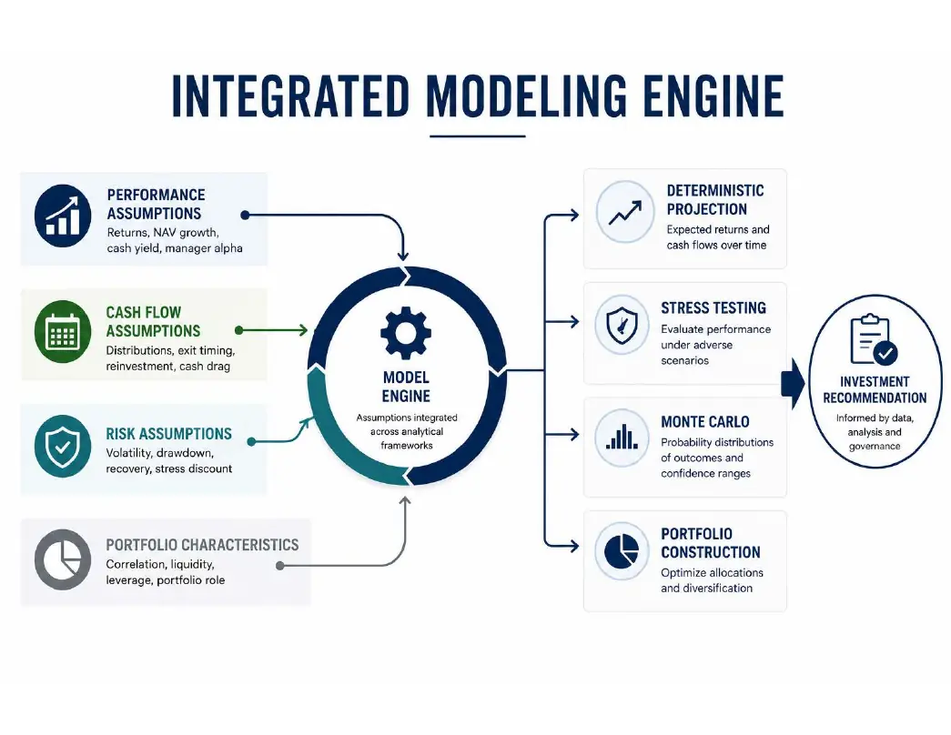 Integrated Modeling Engine